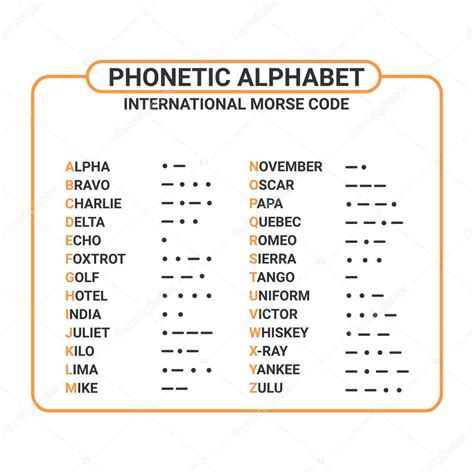 marine corps phonetic alphabet - From “Able